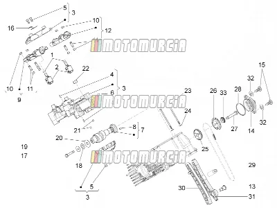 Rh cilinderdistributiesysteem i