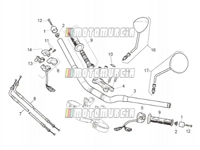 Handlebar - Controls