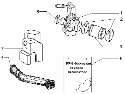 Carburateur