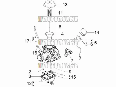 Composants du carburateur