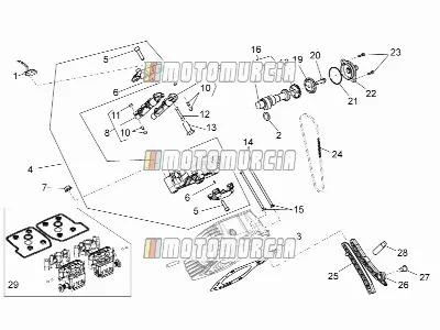 Rh cilinderdistributiesysteem (kom)