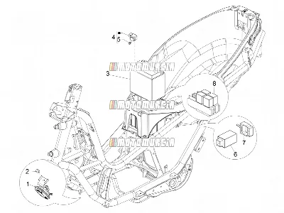 Fernbedienungsschalter – Batterie – Hupe