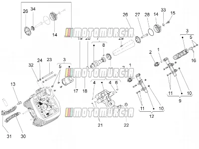 Linker cilinder distributiesysteem i