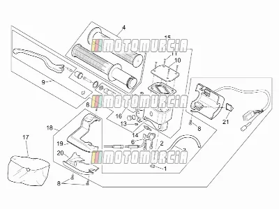 Cadre » commandes droites