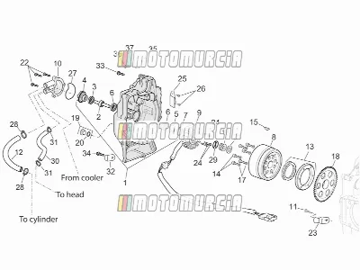 Motor » ontstekingseenheid