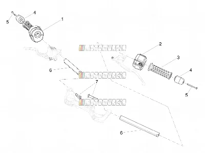 Guidon - commandes