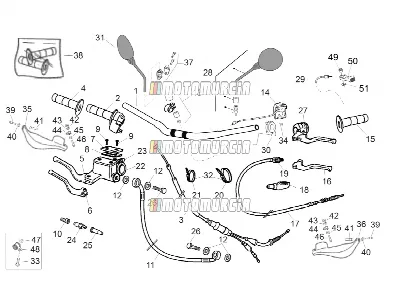 Guidon - commandes