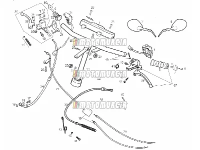 Handlebar - Controls