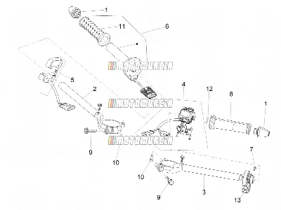 Guidon - commandes