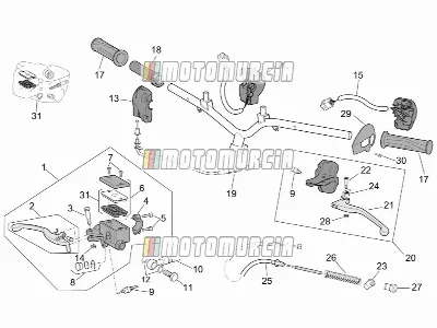 Cadre » commandes