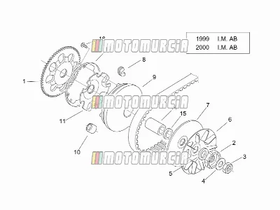 Variateur I