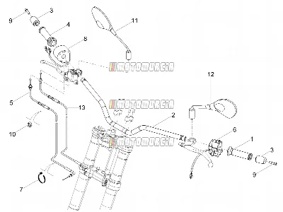 Handlebar - Controls