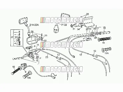 Guidon - commandes