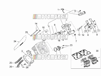 Linker cilinder distributiesysteem i