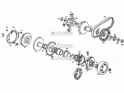 Variateur