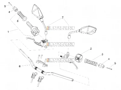 Guidon - commandes