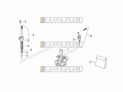 Carburateur II