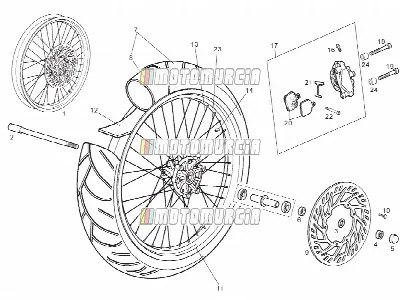 Ruota anteriore