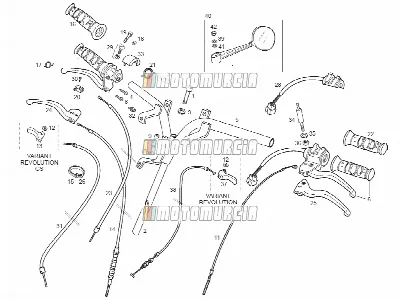 Guidon - commandes