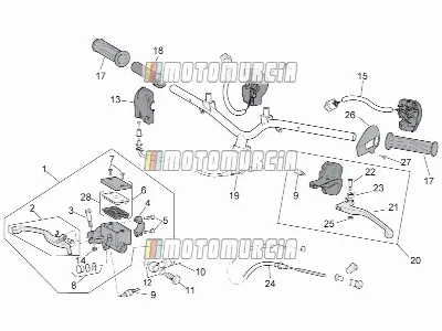 Cadre » commandes