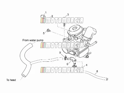 Engine » Carburettor Iii