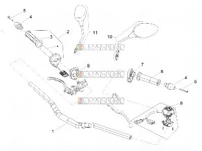 Guidon - commandes