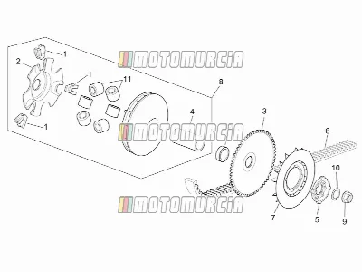 Moteur » variateur