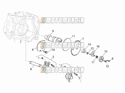 Motor » sistema de cronometragem