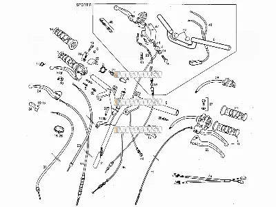 Guidon - commandes