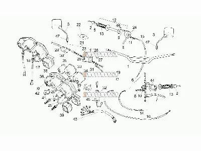 Guidon - commandes