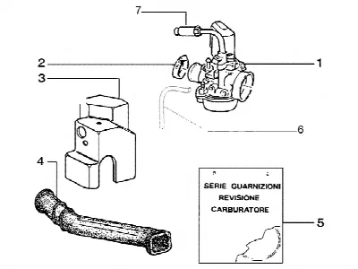 Carburateur