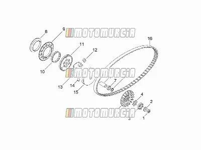 Moteur » variateur