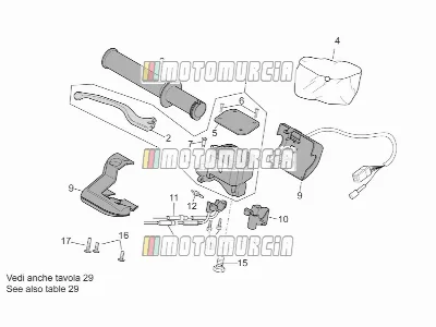 Cadre » commandes droites