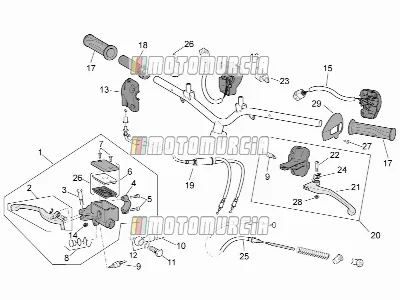 Cadre » commandes