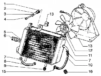 Radiateur de liquide de refroidissement