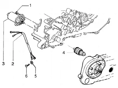Motor de partida