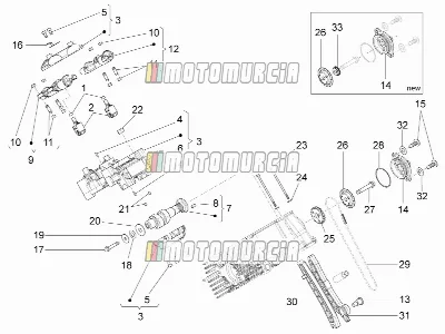 Rh cilinderdistributiesysteem i