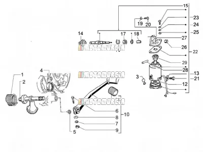 Stater - démarreur électrique