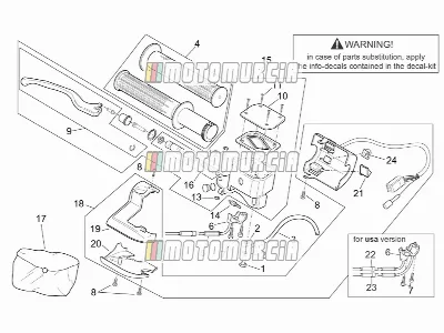 Cadre » commandes droites