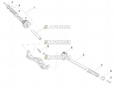 Guidon - commandes