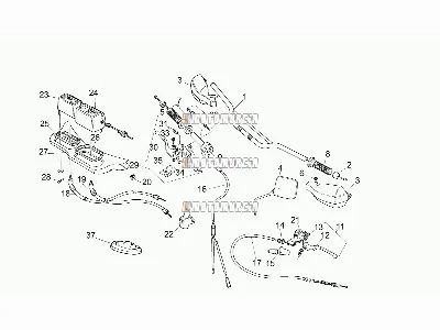 Guidon - commandes