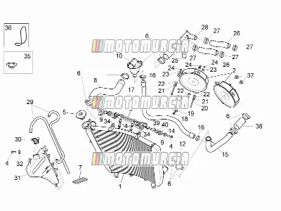 Circuit de refroidissement