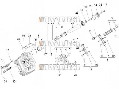 Linker cilinder distributiesysteem i