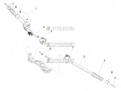 Guidon - commandes
