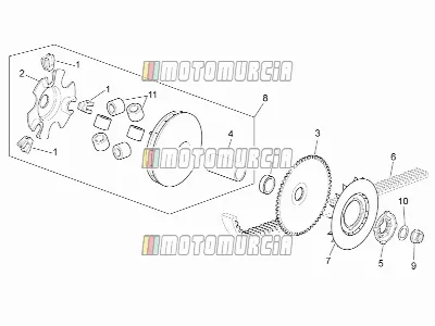 Moteur » variateur