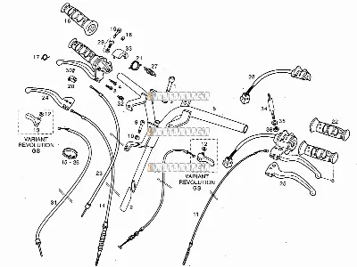Guidon - commandes