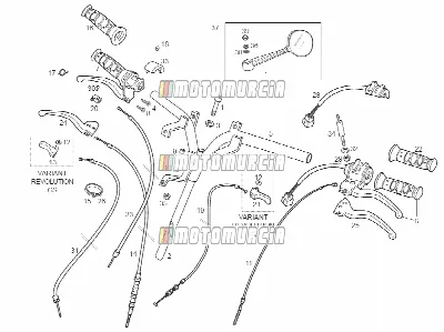 Guidon - commandes