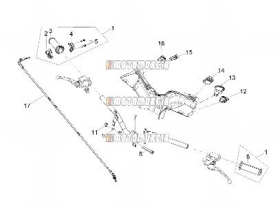Guidon - commandes