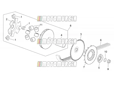 Motor » variador