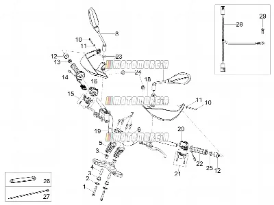 Guidon - commandes